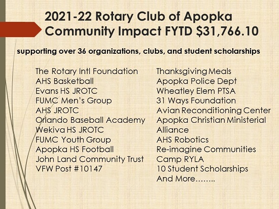 Rotary Giving